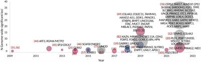 Genetic and epigenetic background of diabetic kidney disease